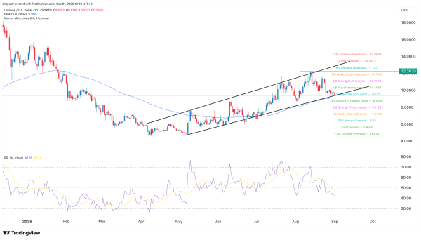 UNI price to rebound as whales buy, key Uniswap metric hits ATH