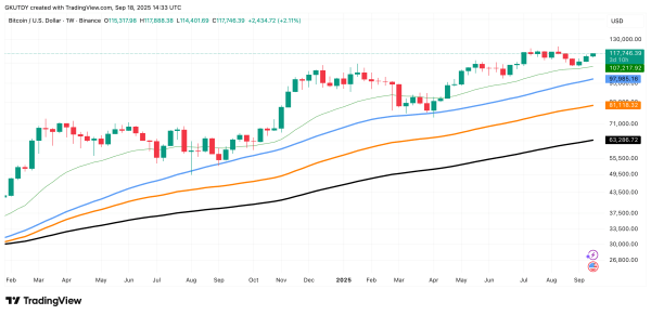 Crypto Market Prediction: Can XRP Hit $4.20? Bitcoin Eyes $130,000 All-Time High, Dogecoin ETF Could Spark Meme Coin Euphoria Crypto Market Prediction: Can XRP Hit $4.20? Bitcoin Eyes $130,000 All-Time High, Dogecoin ETF Could Spark Meme Coin Euphoria