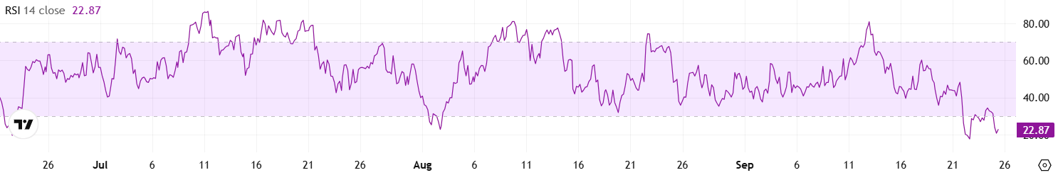 3 Reasons Ethereum’s (ETH) Bull Run Isn’t Over Yet