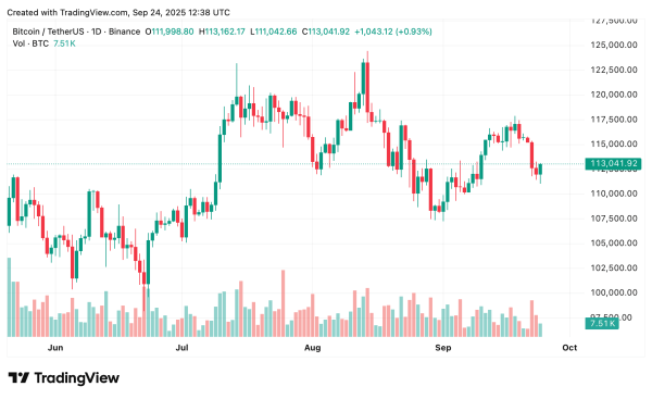 Bitcoin price prediction: ETF flows fuel talk of a push toward $120K Bitcoin price prediction: ETF flows fuel talk of a push toward $120K