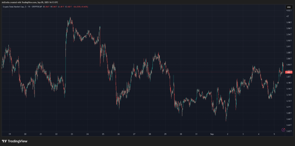 MemeCore Explodes 3,800% For ATH — But Is A Collapse Around The Corner?