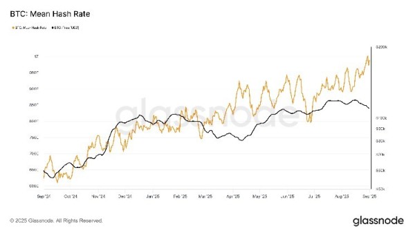 Bitcoin's 7 Day Average Hashrate Hits 1 ZettaHash for First Time