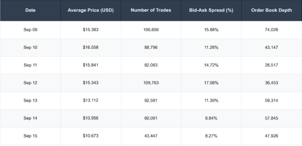 Less than 0.001% chance MYX trading activity was organic: Report