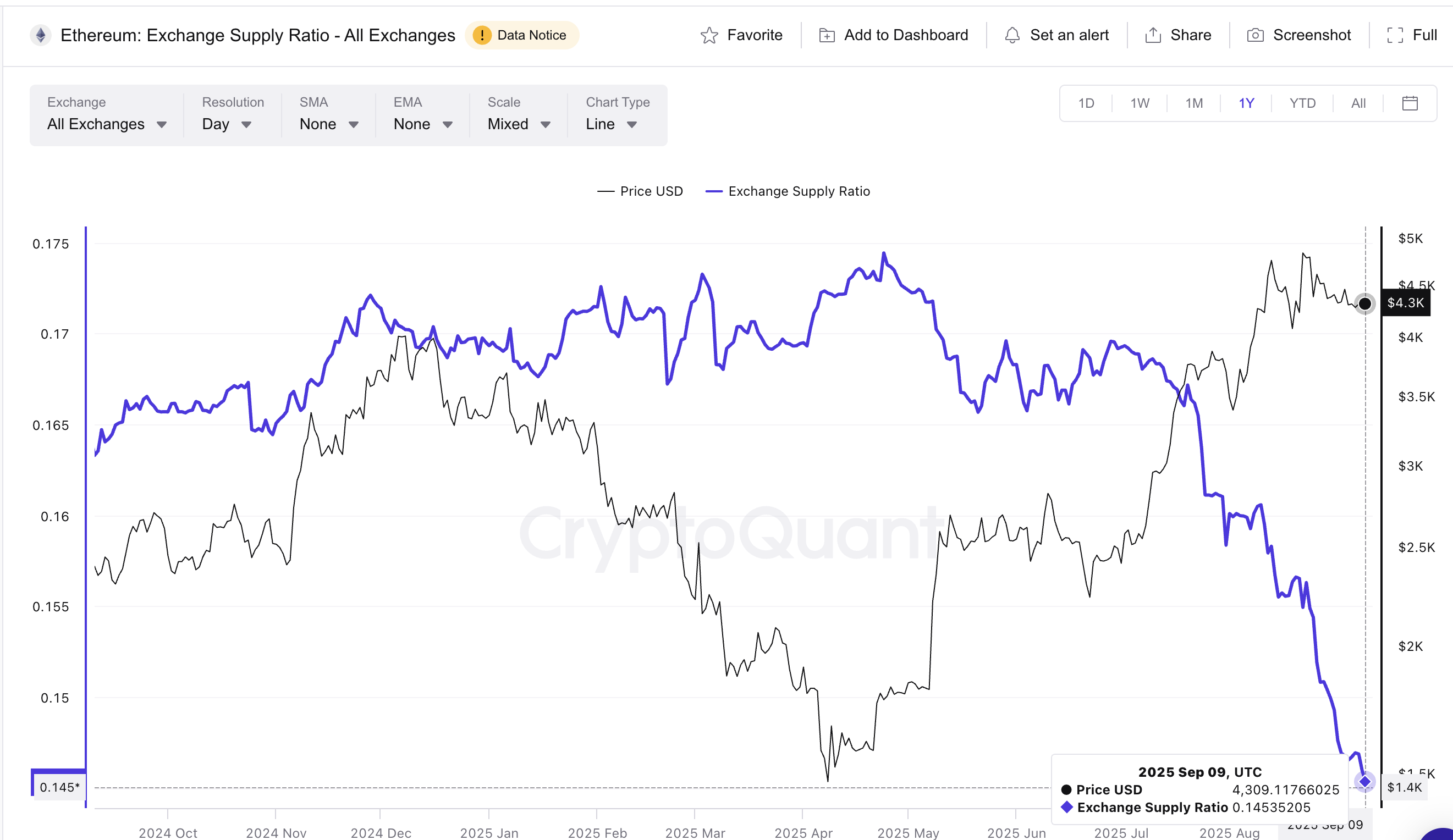 Com’ETH the Whales, Com’ETH the Breakout: Here’s How Big Buys Are Pushing Price Higher