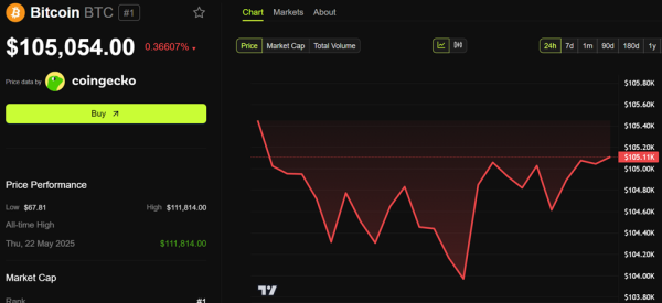 Tezos price prediction 2025-2031: How high can XTZ rise? Tezos price prediction 2025-2031: How high can XTZ rise?