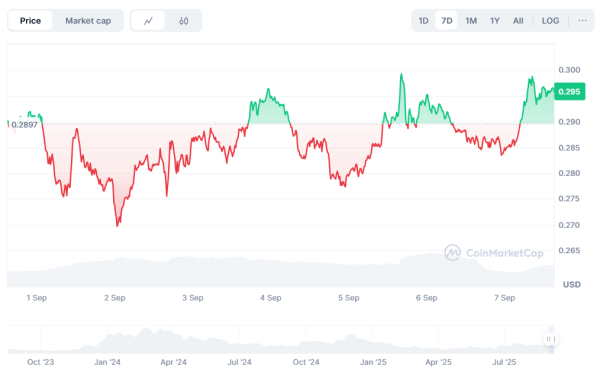 ChatGPT-5 picks 2 millionaire-maker cryptocurrencies to buy in September