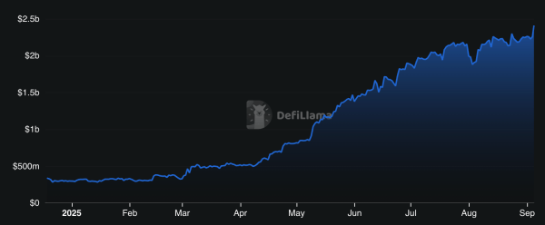 Maple’s SyrupUSDC Surpasses $1 Billion Supply Amid Arbitrum Expansion