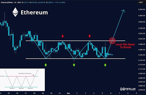 Ethereum Price To Clear $5,000 If This Level Is Broken