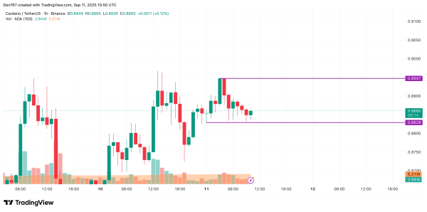 Cardano (ADA) Price Prediction for September 11