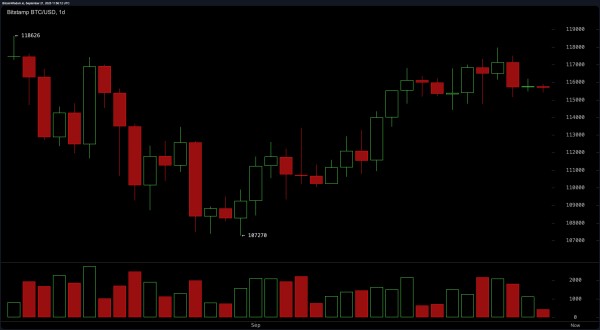 Bitcoin Price Watch: Tight Range Signals Imminent Breakout or Breakdown Bitcoin Price Watch: Tight Range Signals Imminent Breakout or Breakdown