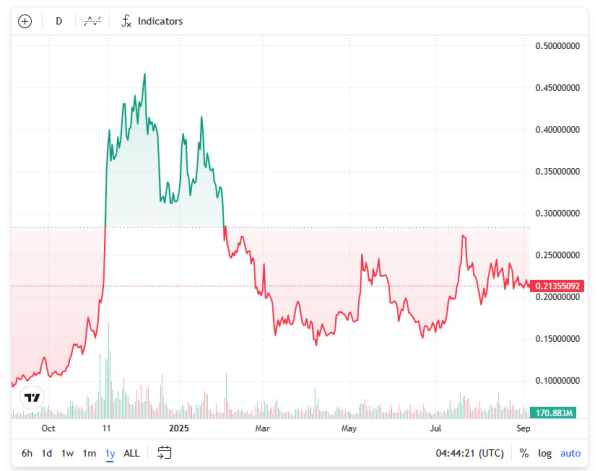 Trump Jr-linked media company projects $100M Dogecoin mining haul
