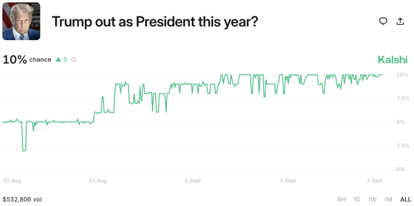 Crypto prediction markets open ‘Trump out’ bet amid death rumors Crypto prediction markets open ‘Trump out’ bet amid death rumors