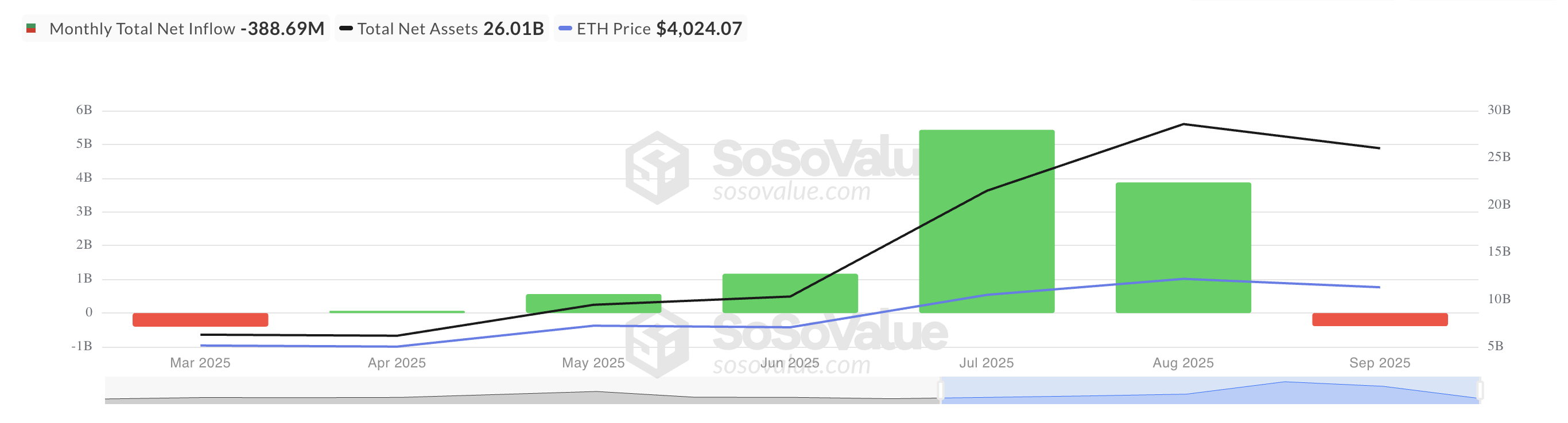 What to expect from Ethereum in October 2025 What to expect from Ethereum in October 2025