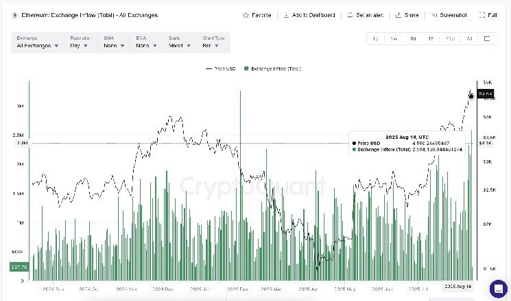 Ether price prediction: Ether eyes the $4,350 support amid bearish price action