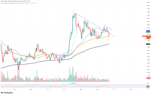 Crypto Market Prediction: Shiba Inu (SHIB) to Hit 2025's Bottom, XRP: Hope for $3 Recovery Not Lost, Bitcoin Not Losing $100,000, Yet - U.Today Crypto Market Prediction: Shiba Inu (SHIB) to Hit 2025's Bottom, XRP: Hope for $3 Recovery Not Lost, Bitcoin Not Losing $100,000, Yet - U.Today