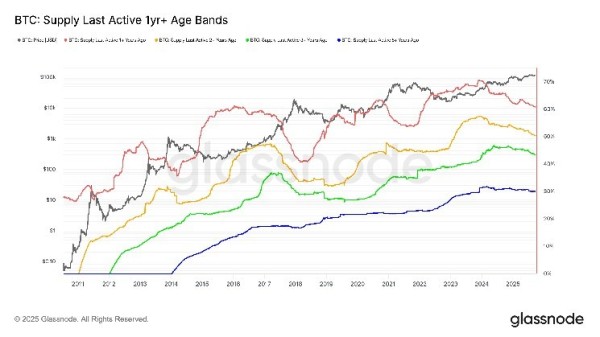 Bitcoin Stalls Around $112K as Whales Lead Wave of Selling