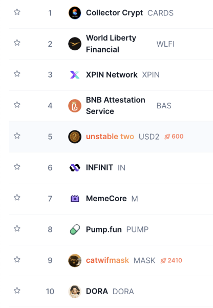 CoinMarketCap’s New Boost Feature Sparks Controversy