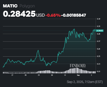 These 2 cryptocurrencies can make you a millionaire by 2030, according to ChatGPT-5 These 2 cryptocurrencies can make you a millionaire by 2030, according to ChatGPT-5
