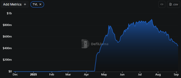 Uniswap Brings SOL and HYPE to Its L2 Unichain via Wormhole