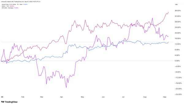 Bitcoin, gold, Swiss franc vie for safe haven status as US dollar falters