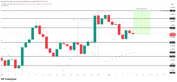 3 Altcoins That Could Hit All-Time Highs In The Second Week Of September