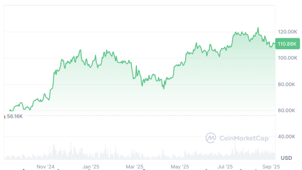 Bitcoin traders tipping Q4 price top do 'not understand statistics’ — Analyst