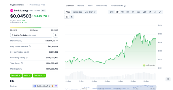 PunkStrategy Token Surges as NFT-Linked Model Gains Attention