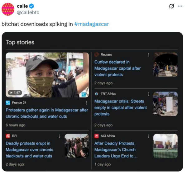 Bitchat searches, downloads spike in Madagascar amid protests Bitchat searches, downloads spike in Madagascar amid protests