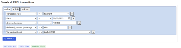 XRP Saw 819 Transactions Worth At Least $280,000 a Day Despite Recent Ghost Chain Claims XRP Saw 819 Transactions Worth At Least $280,000 a Day Despite Recent Ghost Chain Claims