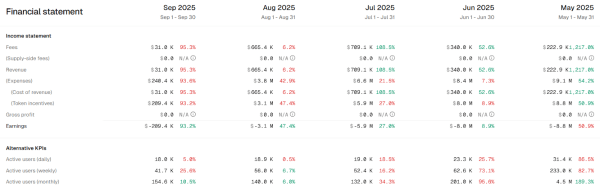 Uniswap Brings SOL and HYPE to Its L2 Unichain via Wormhole