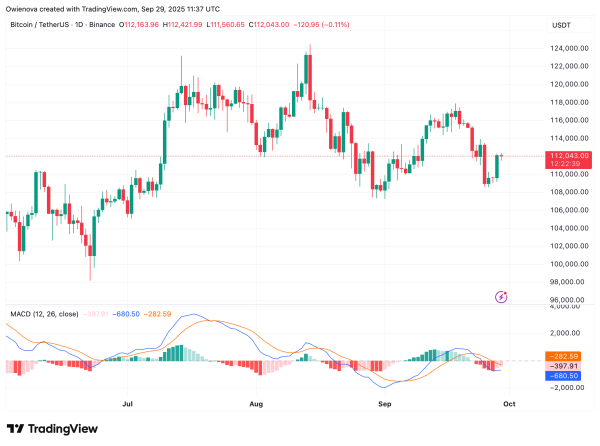 Michael Saylor Puts Bitcoin Tracker Back In Play — Another BTC Buy Incoming?