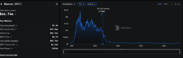Uniswap Faces Legal Heat From Bancor Over AMM Patent Claims Uniswap Faces Legal Heat From Bancor Over AMM Patent Claims