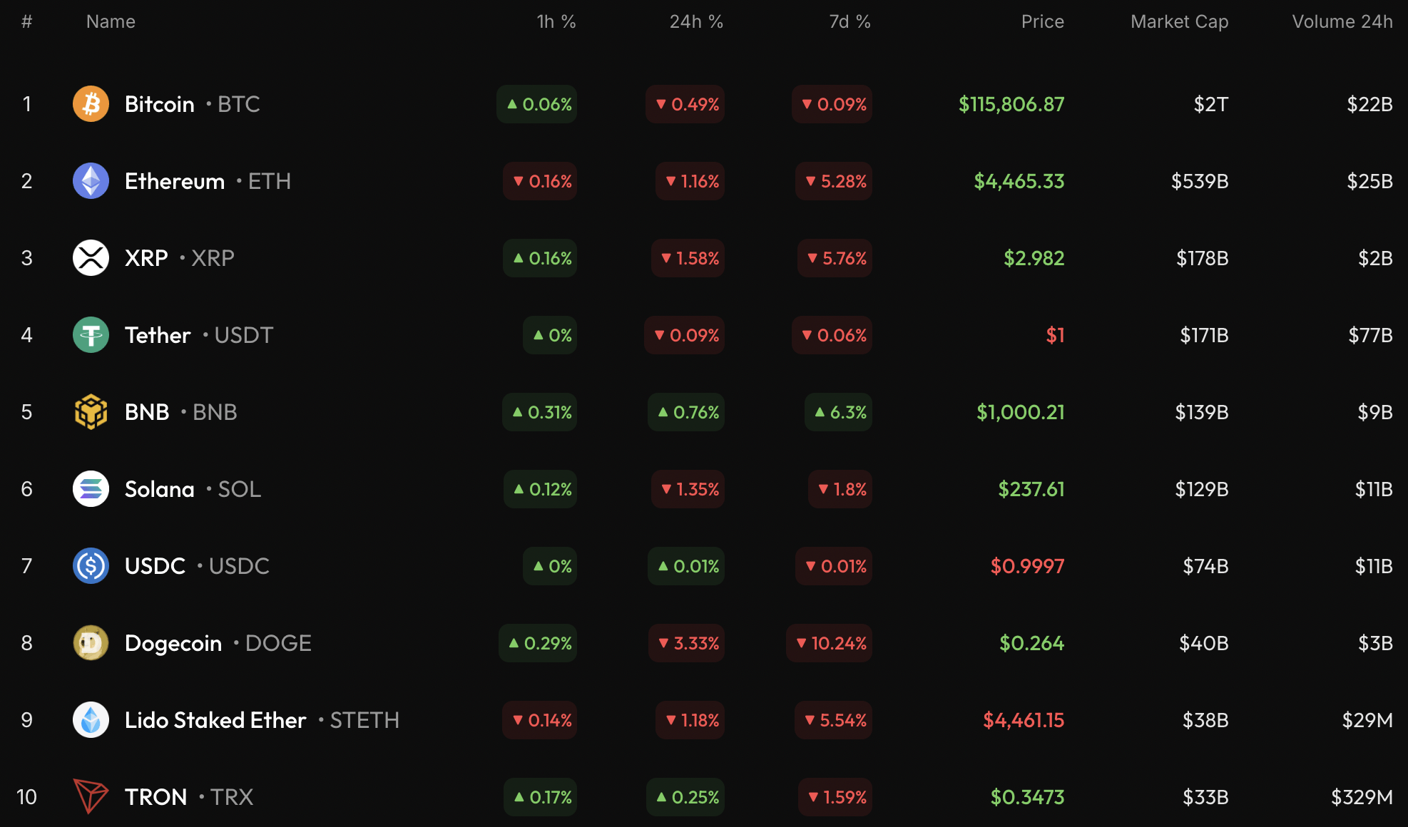 Ethereum (ETH) Price Prediction for September 20