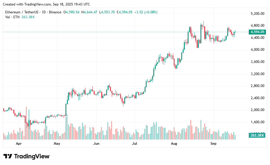 Ethereum price prediction: ETH coil suggests $800 swing ahead Ethereum price prediction: ETH coil suggests $800 swing ahead