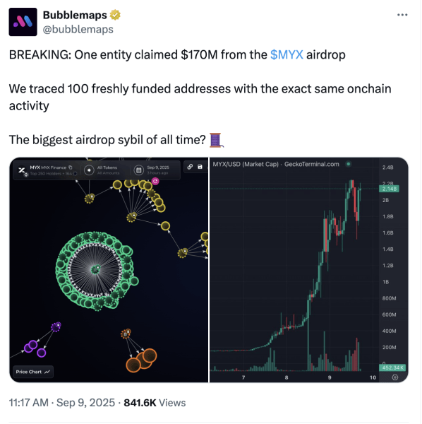 Less than 0.001% chance MYX trading activity was organic: Report