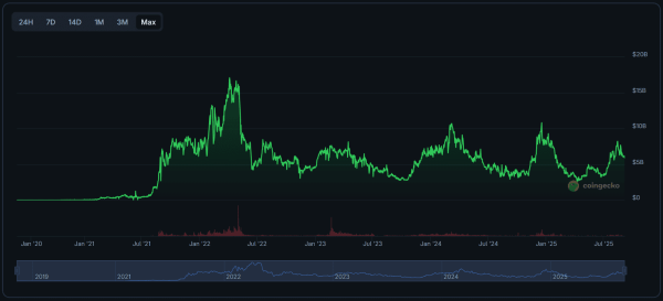 Is the NFT Market Making a Comeback? Here’s What Data Shows