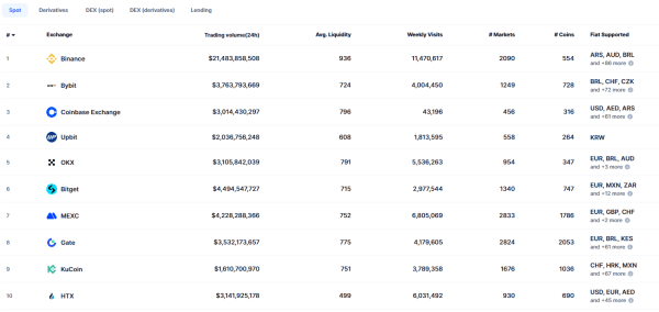 KuCoin targets 10% of Dogecoin mining capacity via new mining platform