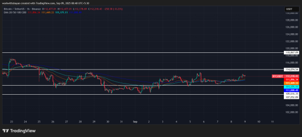 Worldcoin (WLD) Falling Wedge Breakout: Can It Hold Support and Rally to $2.20?