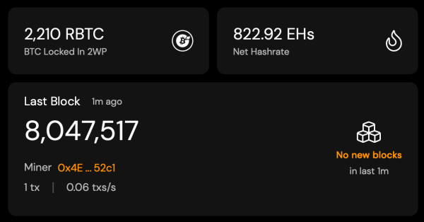 Bitcoin’s Hashrate Explosion Fuels Historic Security for Merge-Mined Chains Bitcoin’s Hashrate Explosion Fuels Historic Security for Merge-Mined Chains