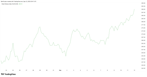 Solana’s Breakout Push Gets Backing From Two Strong Forces — What’s Next for Price?