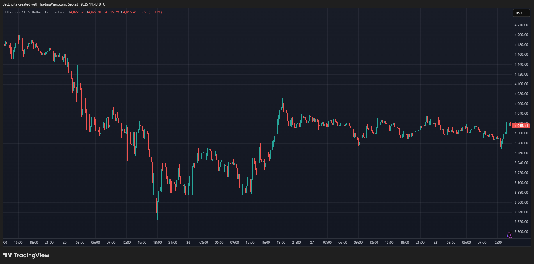 Whales Scoop $1.73B In Ether As Exchange Balances Hit Nine-Year Low Whales Scoop $1.73B In Ether As Exchange Balances Hit Nine-Year Low