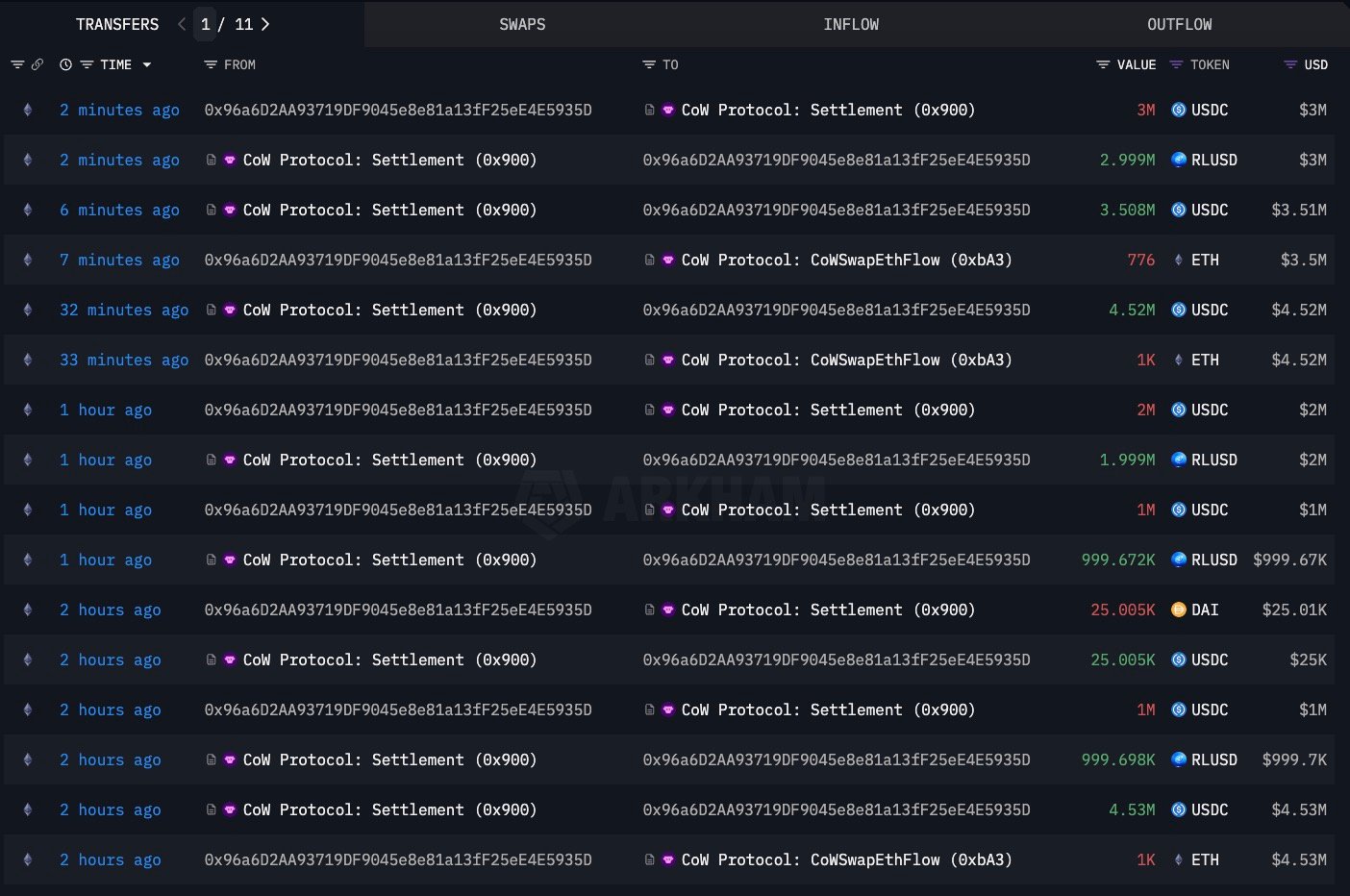 Early Ethereum Investor Breaks 3-Year Silence With $9.48 Million Exit