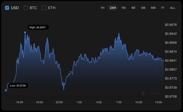 Cardano (ADA) Price Prediction for September 11