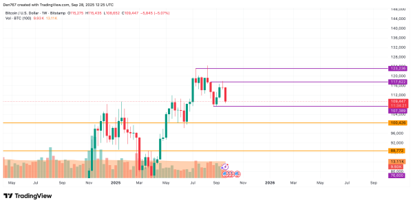 Bitcoin (BTC) Price Prediction for September 28