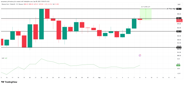 3 Altcoins That Could Hit All-Time Highs In The Second Week Of September