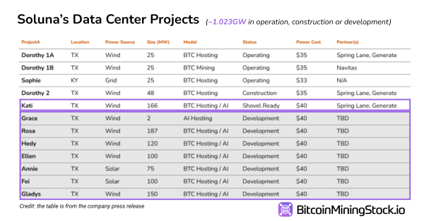 SLNH Up 94% in a Single Day - Is Soluna the Next IREN? SLNH Up 94% in a Single Day - Is Soluna the Next IREN?