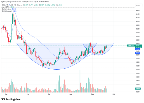 BERA Shows Bullish Setup as Berachain Batch 26 Unlocks New Pools BERA Shows Bullish Setup as Berachain Batch 26 Unlocks New Pools