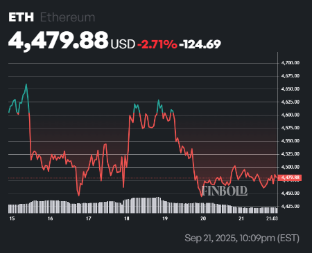 Ethereum Rainbow Chart predicts ETH price for October 1, 2025