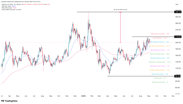 Can Solana price rally as SOL Strategies plans Nasdaq listing?