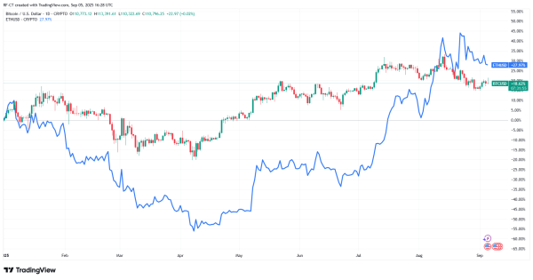 BTC vs ETH: The Crypto Tug-of-War Nobody Saw Coming BTC vs ETH: The Crypto Tug-of-War Nobody Saw Coming